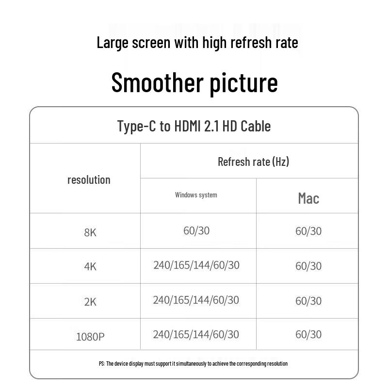 Ugreen CM565 USB-C To HDMI 2.1 8K Adapter Cable