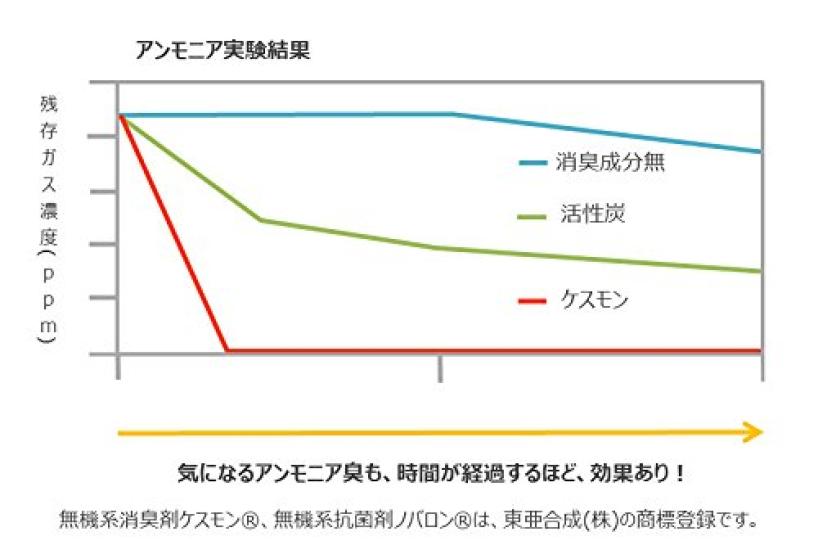 Sankomark Kogyo House Gida Wall Sticker, Deodorizing Singing Cat, DWS-180