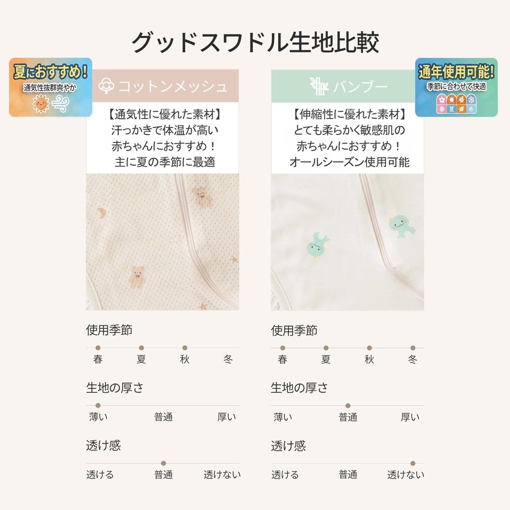 [Patented S-shaped design to prevent Moro reflex, easy hand access, two-way zipper for easy diaper changes] Good Swaddle, Cotton Mesh, 100% Cotton, Go