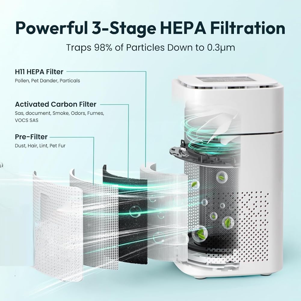 H11 HEPA Air Purifier: 3-Layer Filtration Removes Dust Odors Particles - Smart Air Quality Monitor for Resin Crafting Epoxy Workspace Desk Use