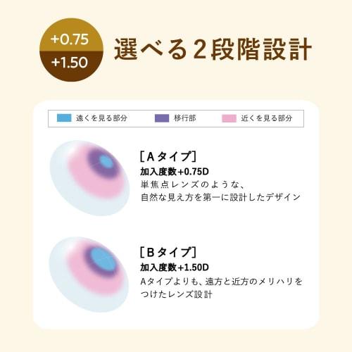 1-Day Pure Multi-Stage [BC] 8.8 [PWR] -3.75 [Add Power] +0.75 32 pieces