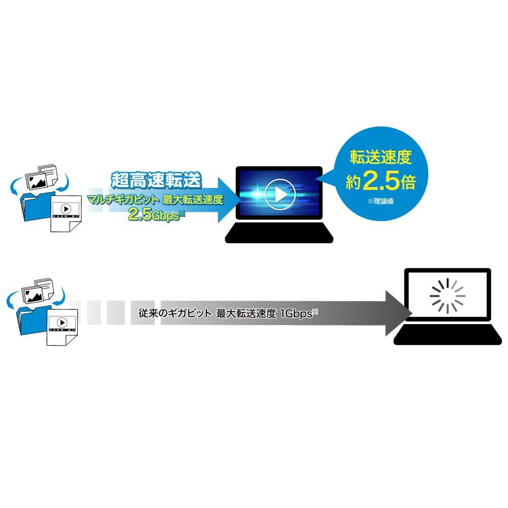 Planex Wired LAN Adapter USB-Type-C Multi-Gigabit (2.5Gbps) USBC-LAN2500R3