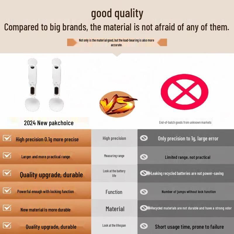 Digital Measuring Spoon Scale