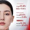 PROYA Ruby 3.0 Anti-Aging Hydrating Sheet Mask