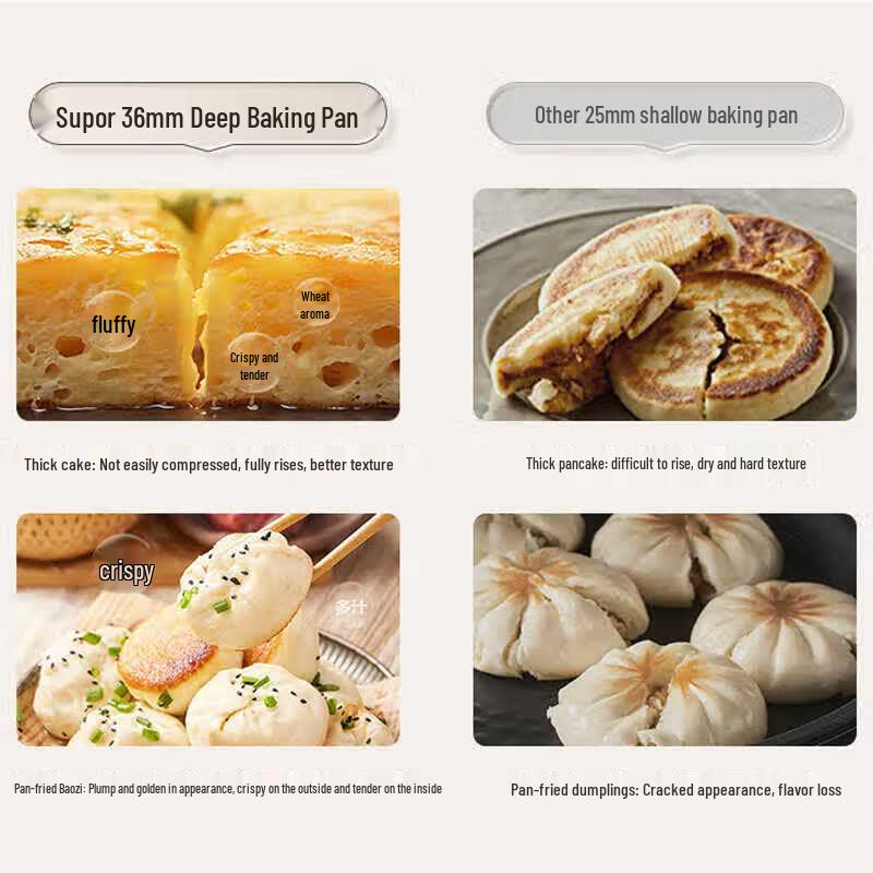 SUPOR Multi-functional Electric Griddle CN plug (adapter included)