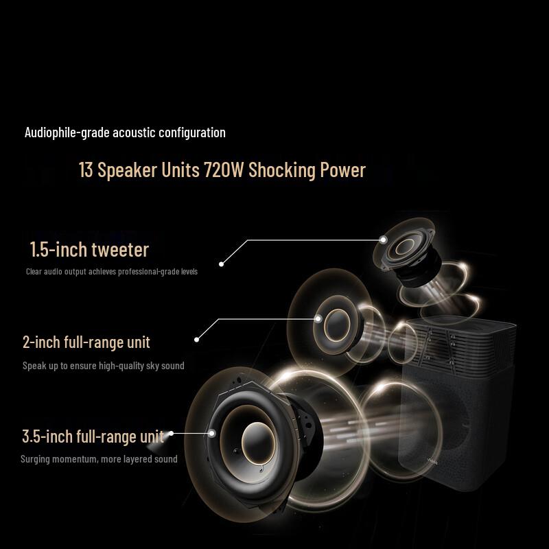 Vidda S5 Ideal Home Theater Projector