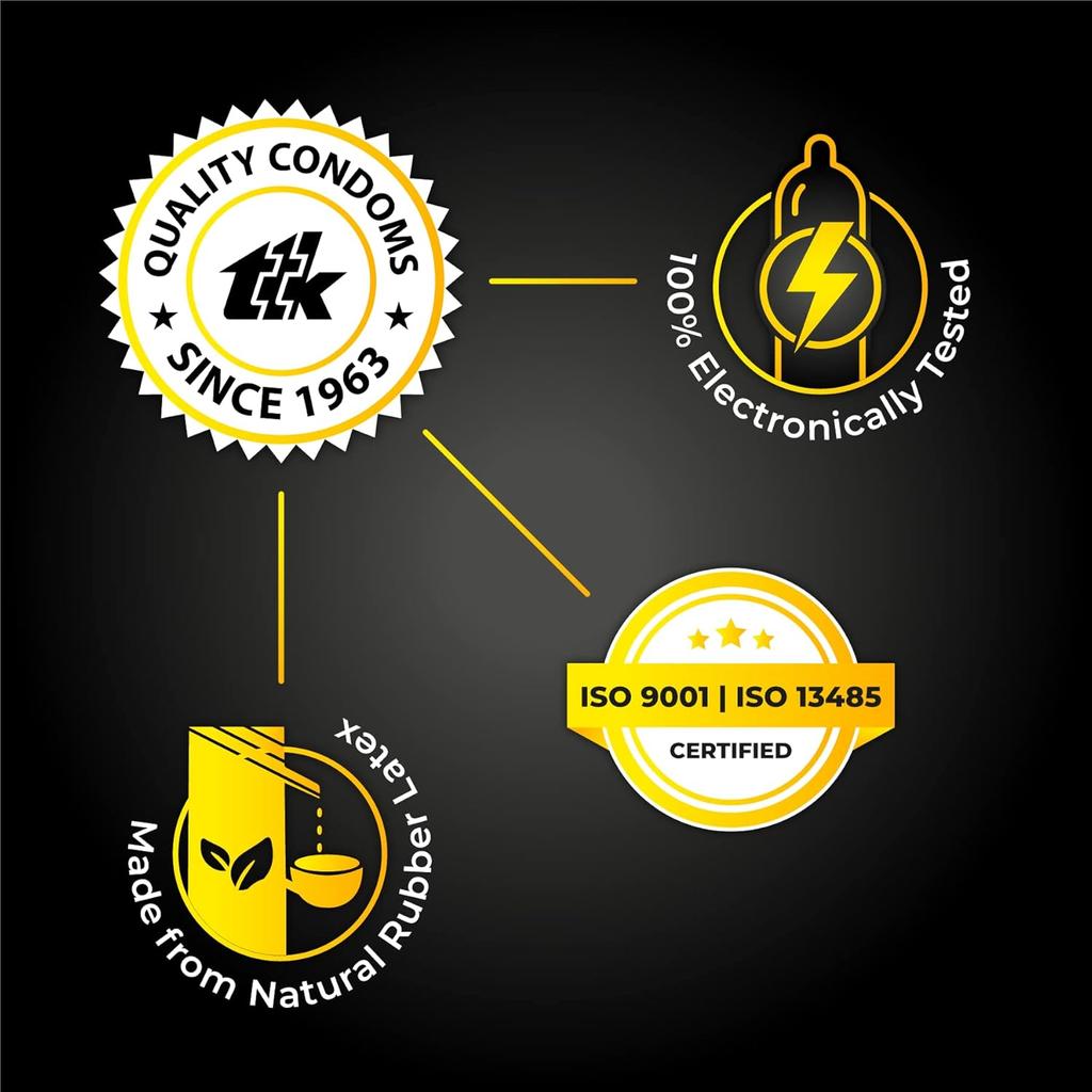 Skore Skin Thin Ultra Fine Condoms Monthly Pack  of 3 x 10 Units With Lubrication Teat End Natural Latex Protection Set