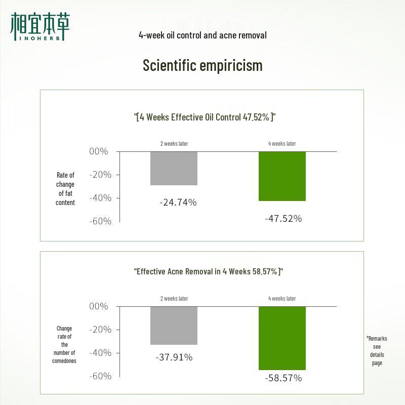 INOHERB Oil Control & Acne Cleansing Cream 100g