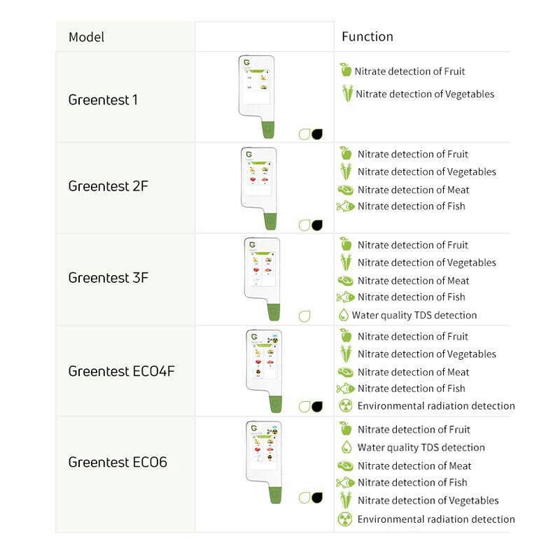 GreenTest 1: Nitrate & Pesticide Residue Tester for Fruits and Vegetables