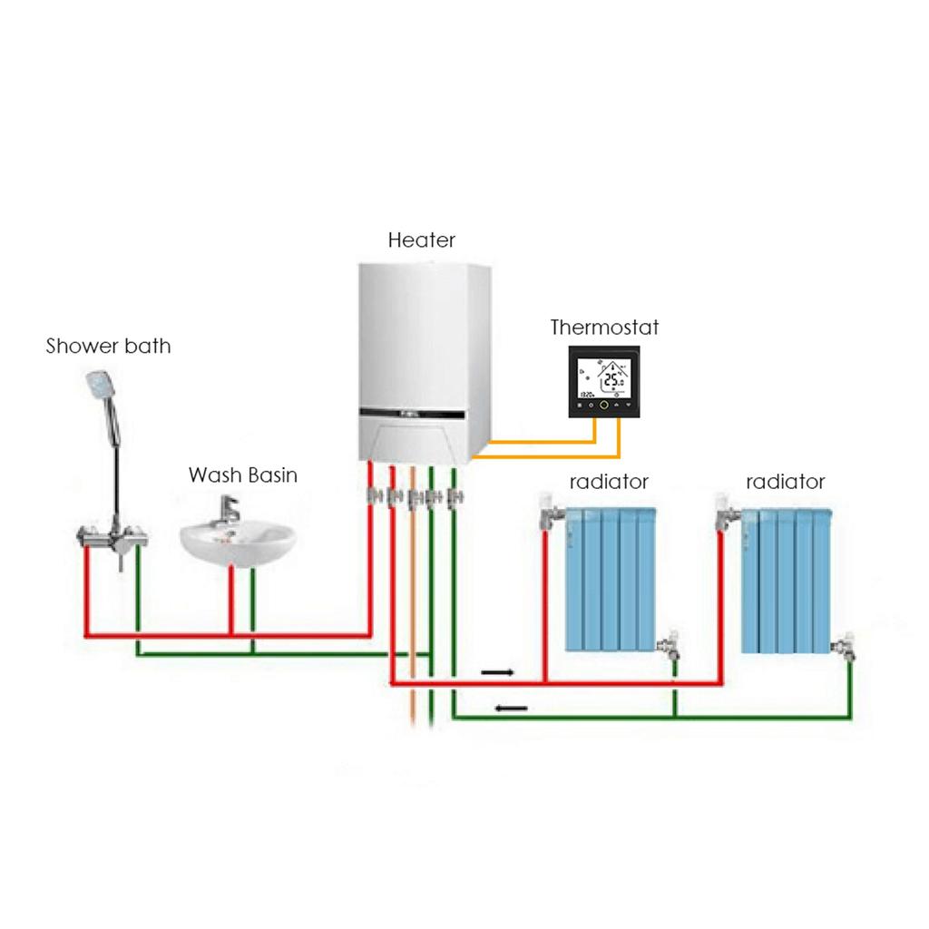 Wi Fi Smart Thermostat Temperature Controller APP Control 5A Compatible with Alexa    Home Water   Gas Boiler