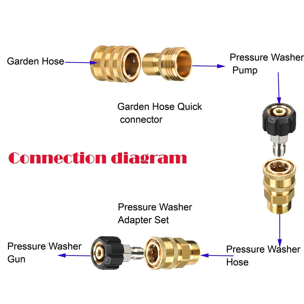 Tool Daily Pressure Washer M22 To 3/8" Quick Connect 3/4" To Quick Release M22 Male Hose Adapter, 9-Pack