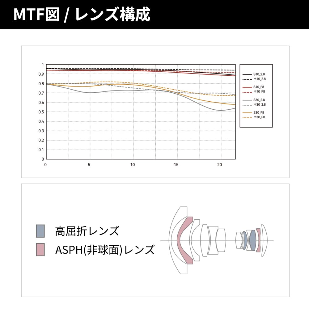 TTArtisan MF 14mm ASPH Prime Angle Manual Sony E Mirrorless Ideal for and Landscape by Meisho Optical F2.8 E-Mount Full-Frame Lens, Ultra-Wide (2-Year