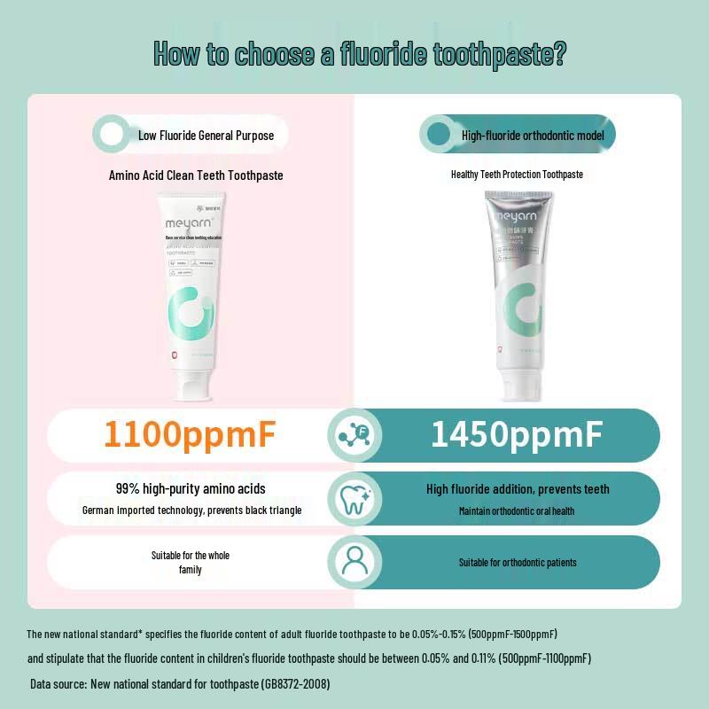 Miyan Orthodontic Toothpaste 2-Pack