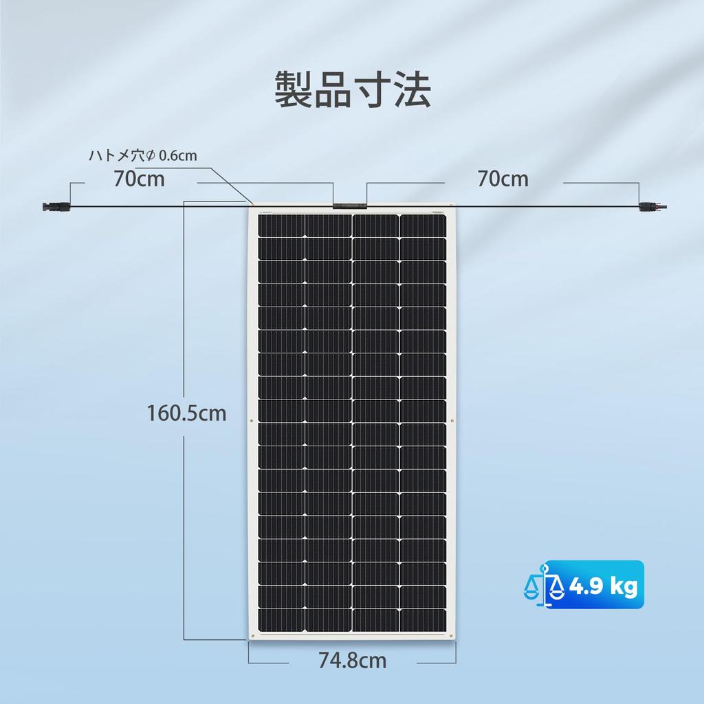 Renogy Flexible Solar Panel 200W 20V 10A Monocrystalline High Flexibility High Conversion Rate Foldable Lamination PERC Technology High Durability