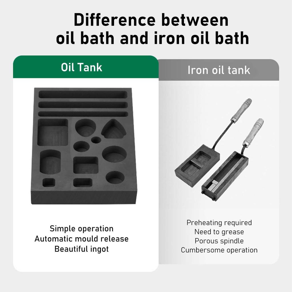 Multi-shaped graphite oil baths and crucible molds, suitable for smelting, casting, and refining gold, silver, metals, aluminum, copper, and brass