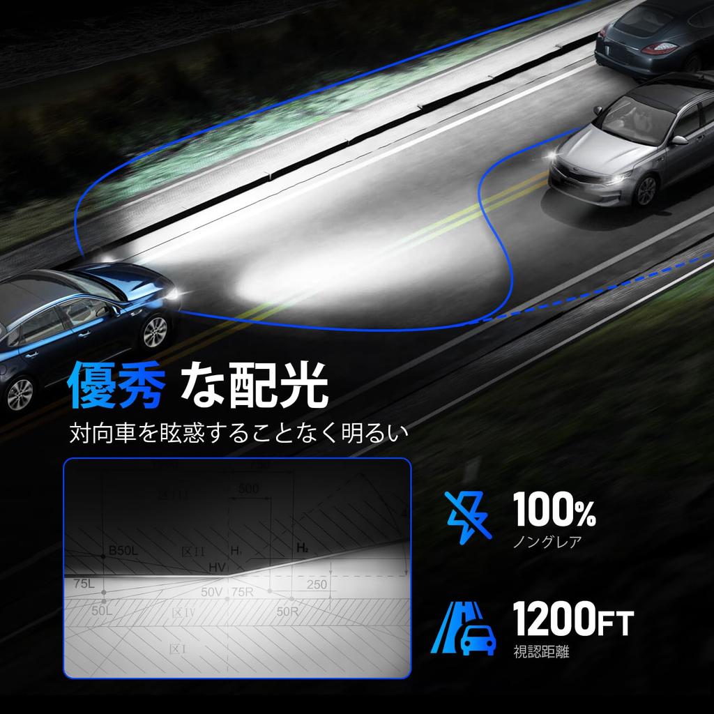 NOVSIGHT H4 LED koplamp Hi/Lo voertuigkeuring compatibel voor motorfietsen/auto's