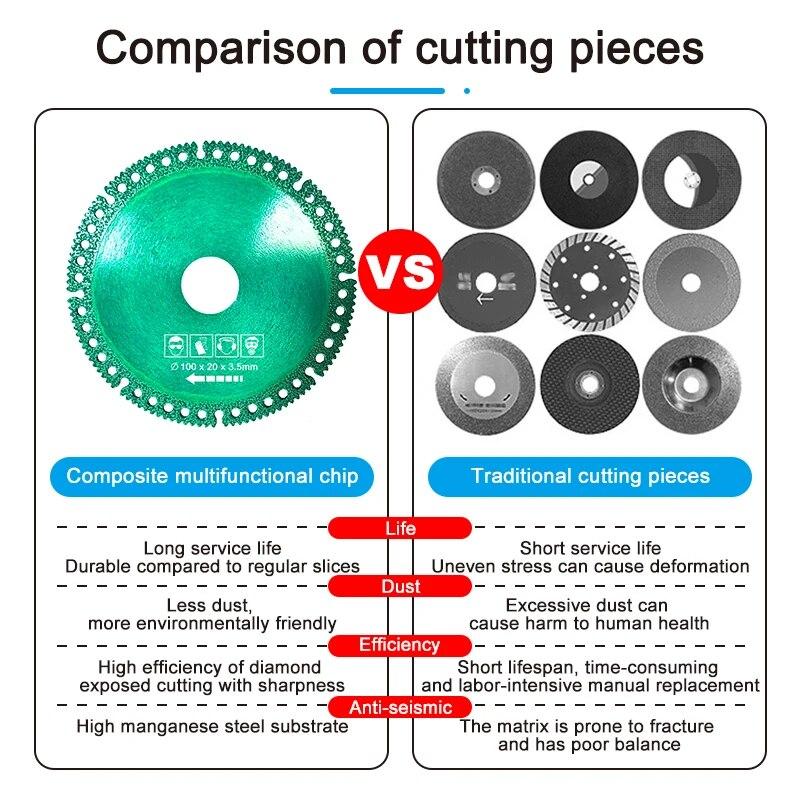 Multifunctional Composite Angle Grinder Brazing Cut Blade Dry Slicing Ceramic Tile Rock Plate Marble Iron Sheet Saw Blade Tool