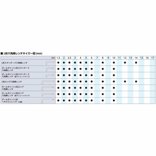 Kyoto Machinery Tools (KTC) Ball Point L Type Long Hex Wrench Set 9 Pieces HL259BSP