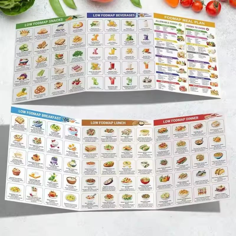 2pcs/Set  unframed Serving Size Foods Diabetes Food List Healthy Grocery Foods Nutrition List Food Guide Laminated Meal Planner