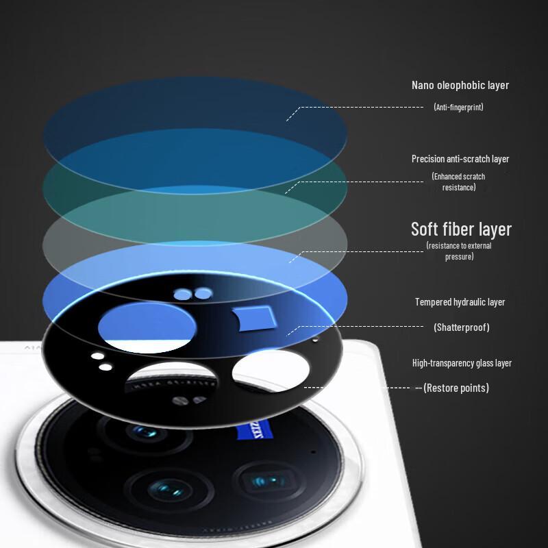 

Vivo X Fold3 Pro Camera Lens Protector