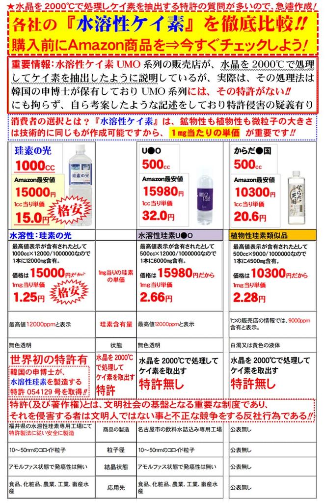 Silicon Light Hochkonzentriertes wasserlösliches Silizium 1000 ml 1 Flasche