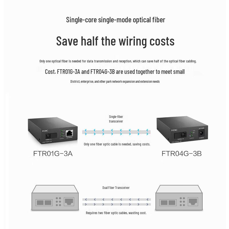 H3C Fiber Optic Media Converter