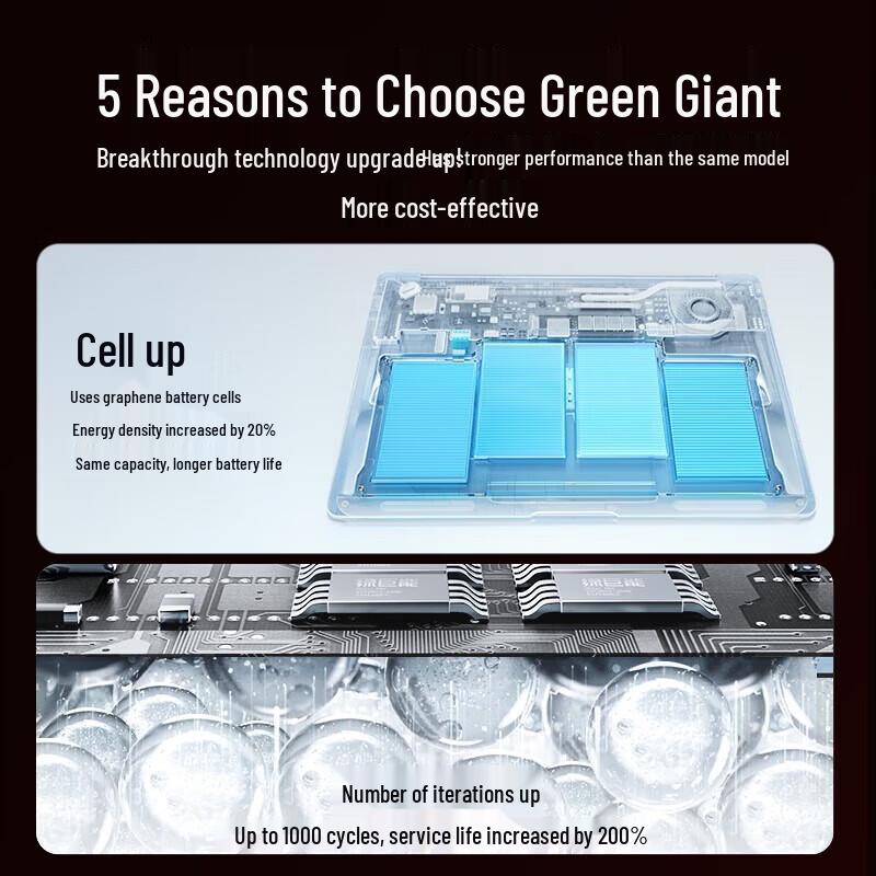 llano Graphene Replacement Battery for MacBook Pro 15.4-inch (2018-2019)