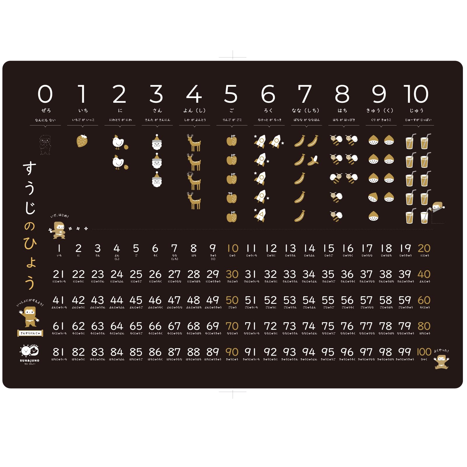 

Плакат для ванной для [Санджуно] (числовые ниндзя)