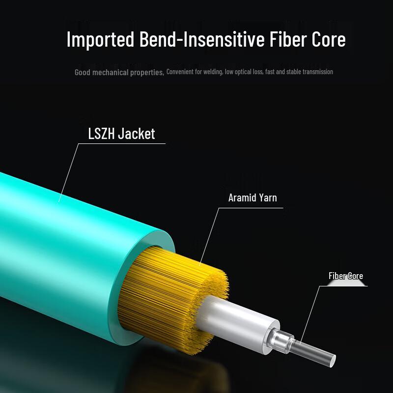 Shengwei OM3 Multimode 10 Gigabit SC-SC Fiber Optic Patch Cord