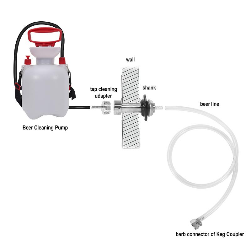 Draft Beer Line Cleaning Kit,1/4'' Barb Cleaning Jumper with 60cm PVC Hose,1-1/8" Thread Special for Standard American Beer Tap