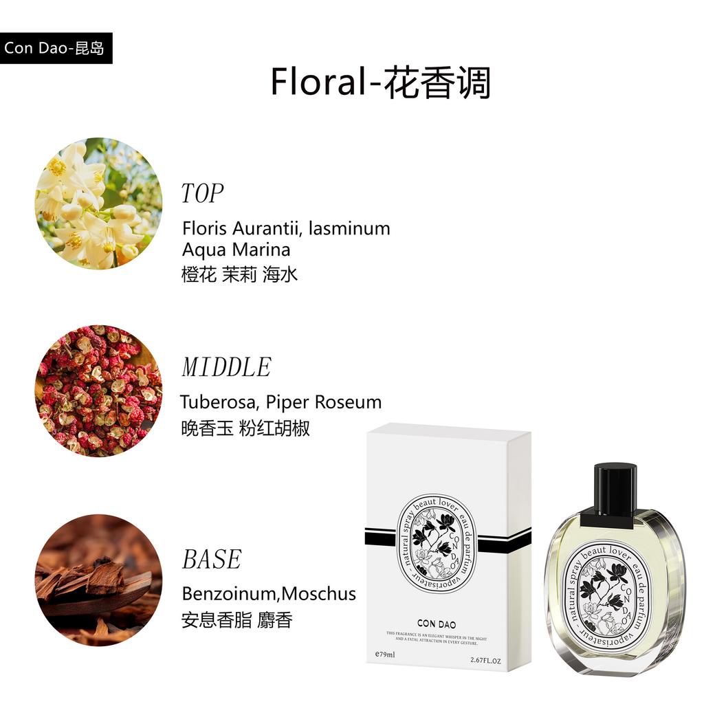 Platform bestsellers, long-lasting fragrance, luxury brand alternatives, affordable perfumes for men and women, high-end in stock