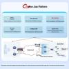 H3C MSR3620-XS Enterprise Router Switch (CN version)
