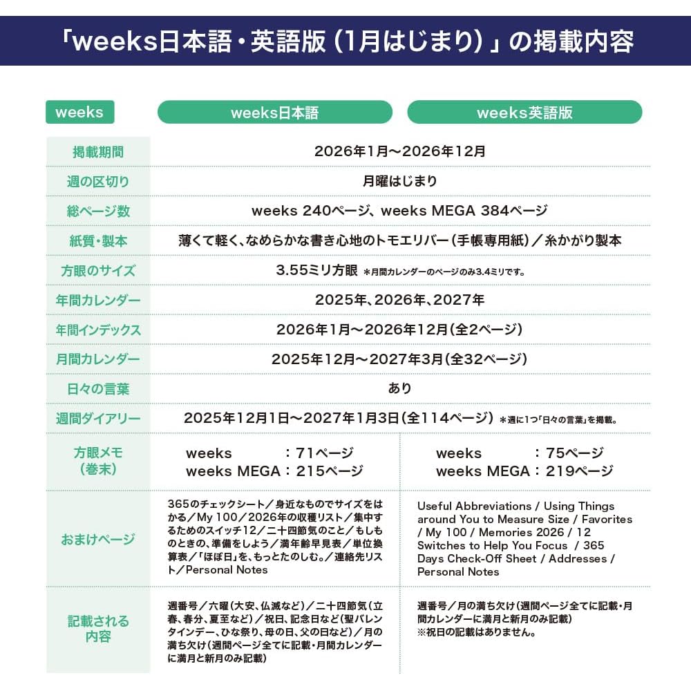 Hobonichi Techo 2026 weeks ONE PIECE magazine/Straw Hat Luffy RED January start Weekly planner Weekly left Slim vertical