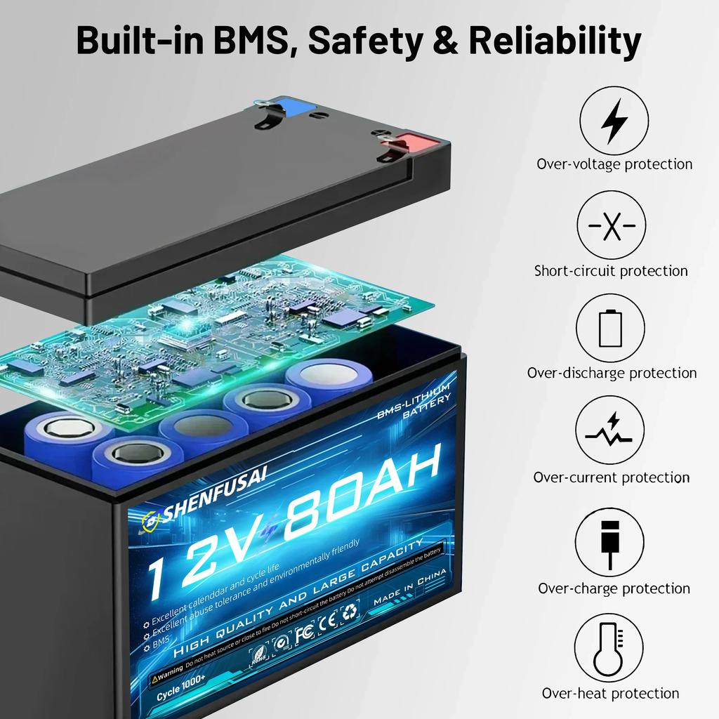 18650 Lithium-ion Battery Pack, Built-in 12V 100Ah/80Ah BMS 30A for Electric Vehicle Emergency Lighting, Toy Car Battery