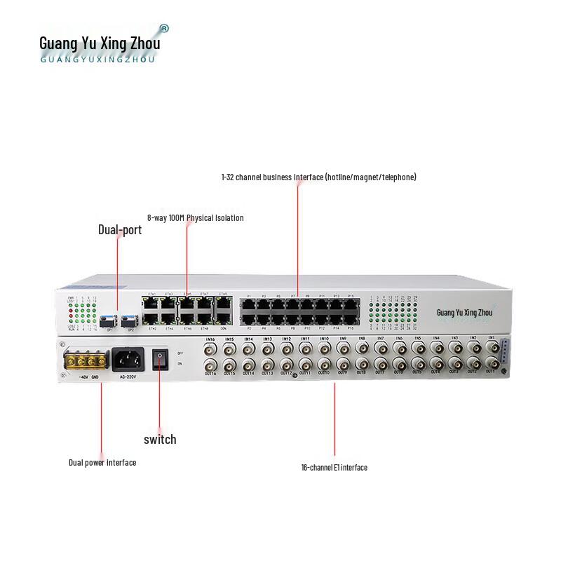 Guangyu Xingzhou Multi-Service Communication Solutions