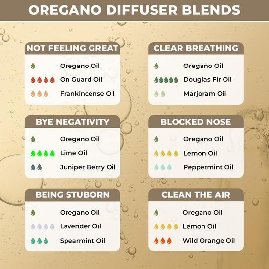 100% Plant Based Organic Oregano Oil for Aromatherapy & Diffusers | Reduce Itchiness & Redness | Oil of Oregano Drops for Skin, Hair, Face