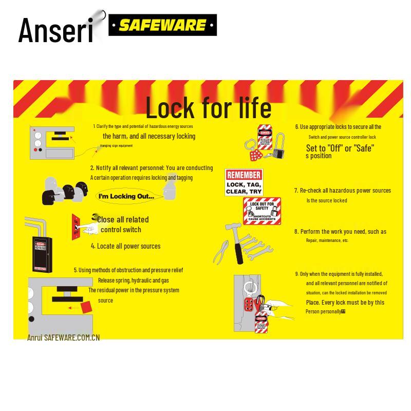 Anserry Industrial Safety Education Posters