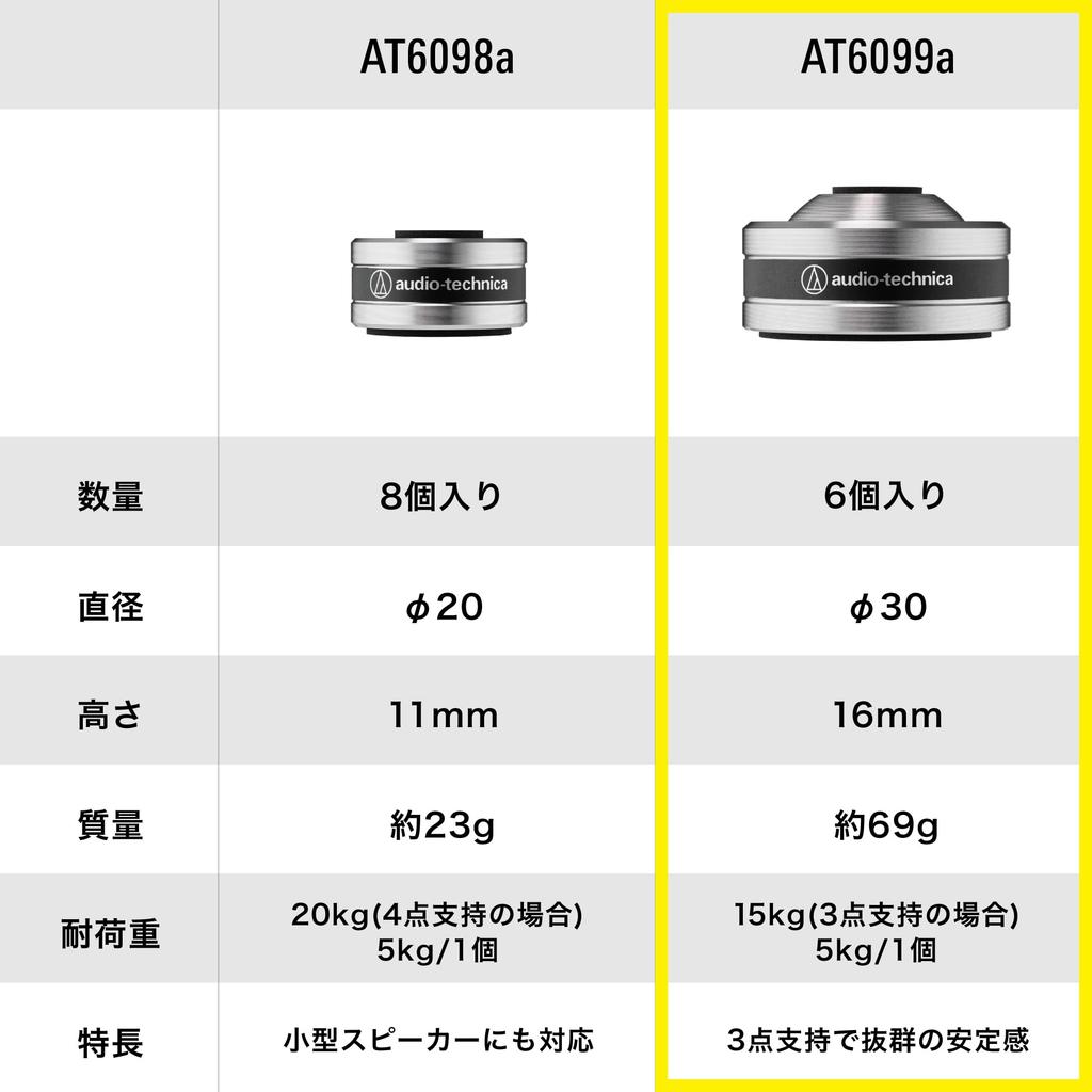 Audio-Technica AT6099a Record Player Insulators/Speaker Spikes, Machined Stainless Steel with High-Density Urethane SlimeFlex, Set of 6, Silver
