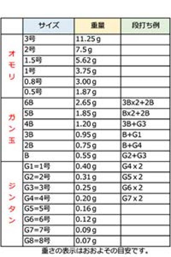 Salt Break Japan Azure Tournament Type M Orange U/0