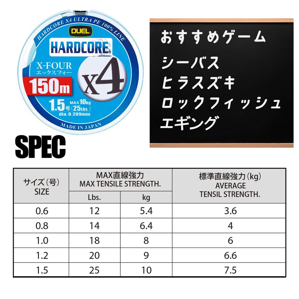 DUEL HARDCORE X4 PE Fishing Line High Milky (High Strength, Sensitivity) #1.2, 150m, Green, H3276-MG