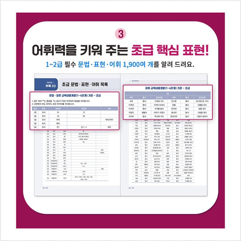 2025 Test korejštiny TOPIK 1 (TOPIK 1) Cvičný test + Online test - Mobilní OMR automatické skórování / Seznam často používané slovní zásoby