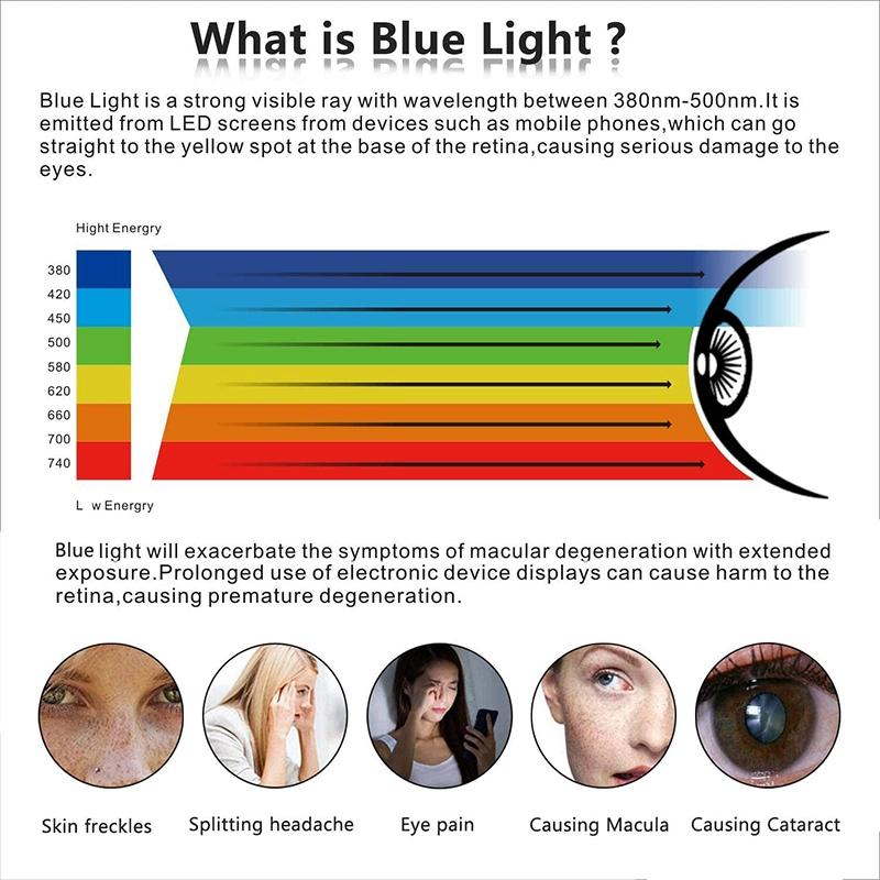 For iPad Pro 11 (2022)/(2022)/(2021)/(2020)/(2018) Anti-blue-ray Anti-glare Full Screen Protector Fingerprint-free Tempered Glass Film