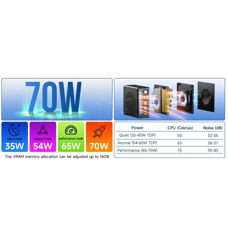 GMK K8Plus MiniPC AMD R7-8845HS K11 M7 Finestra11 Pro AMD Radeon ™   Componente Di Gioco Desktop SSD Wifi6 780M Oculink PCIE*4 DDR5 5600MHz