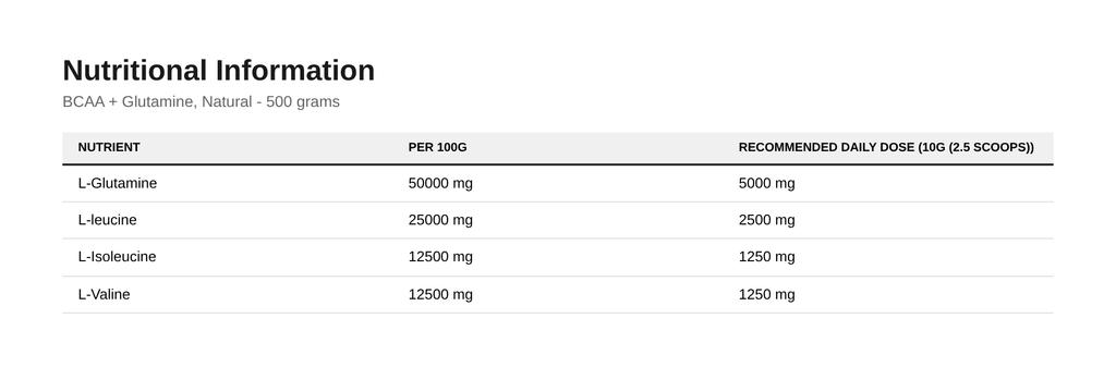 BCAA + Glutamine, Natural - 500 grams