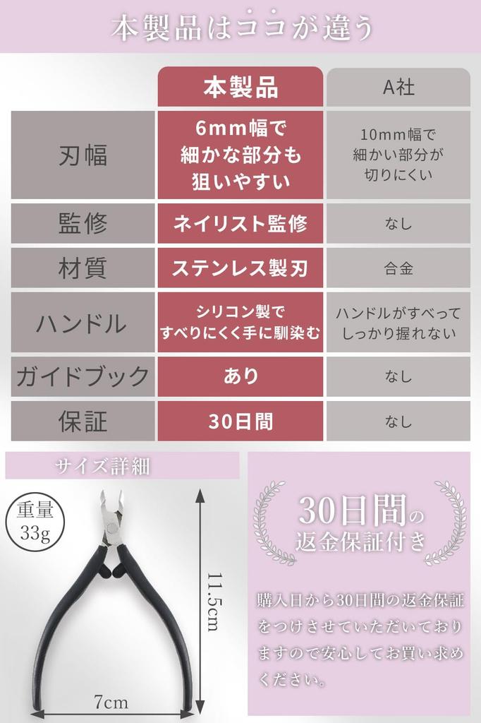 Cuticle Nippers for Cuticle Care by a Nail Technician X Silicone Nippers That Feel Comfortable In Your Hand Guide Without Overcutting and Satisfaction