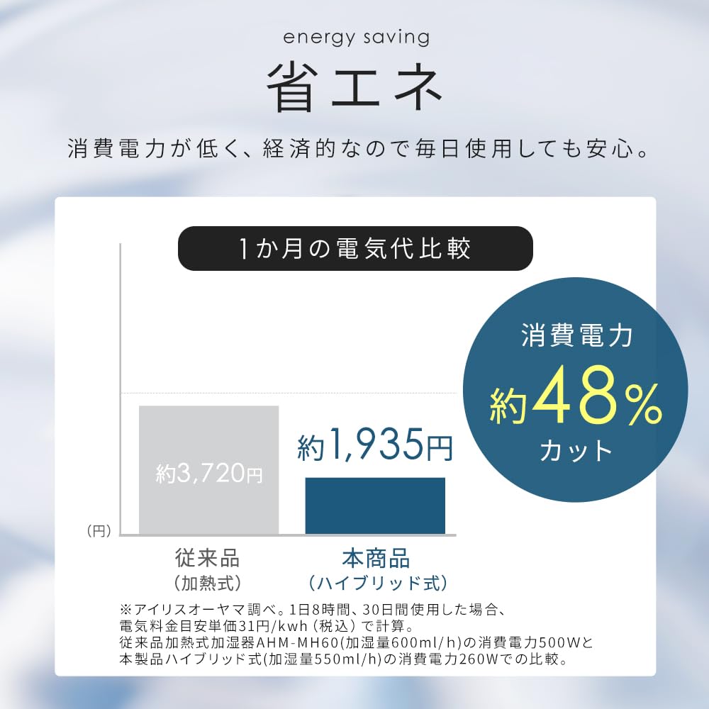 Iris Ohyama Top-Fed Ultrasonic Hybrid Humidifier, 550ml, White