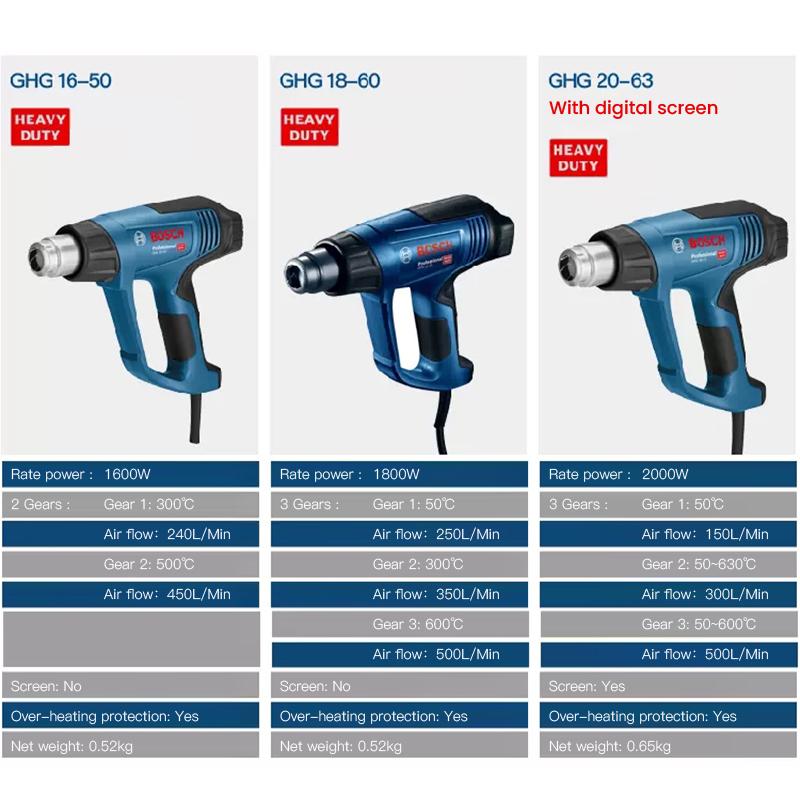 Bosch ghg 660 lcd - Verfbrander kopen? | Korting tot 36