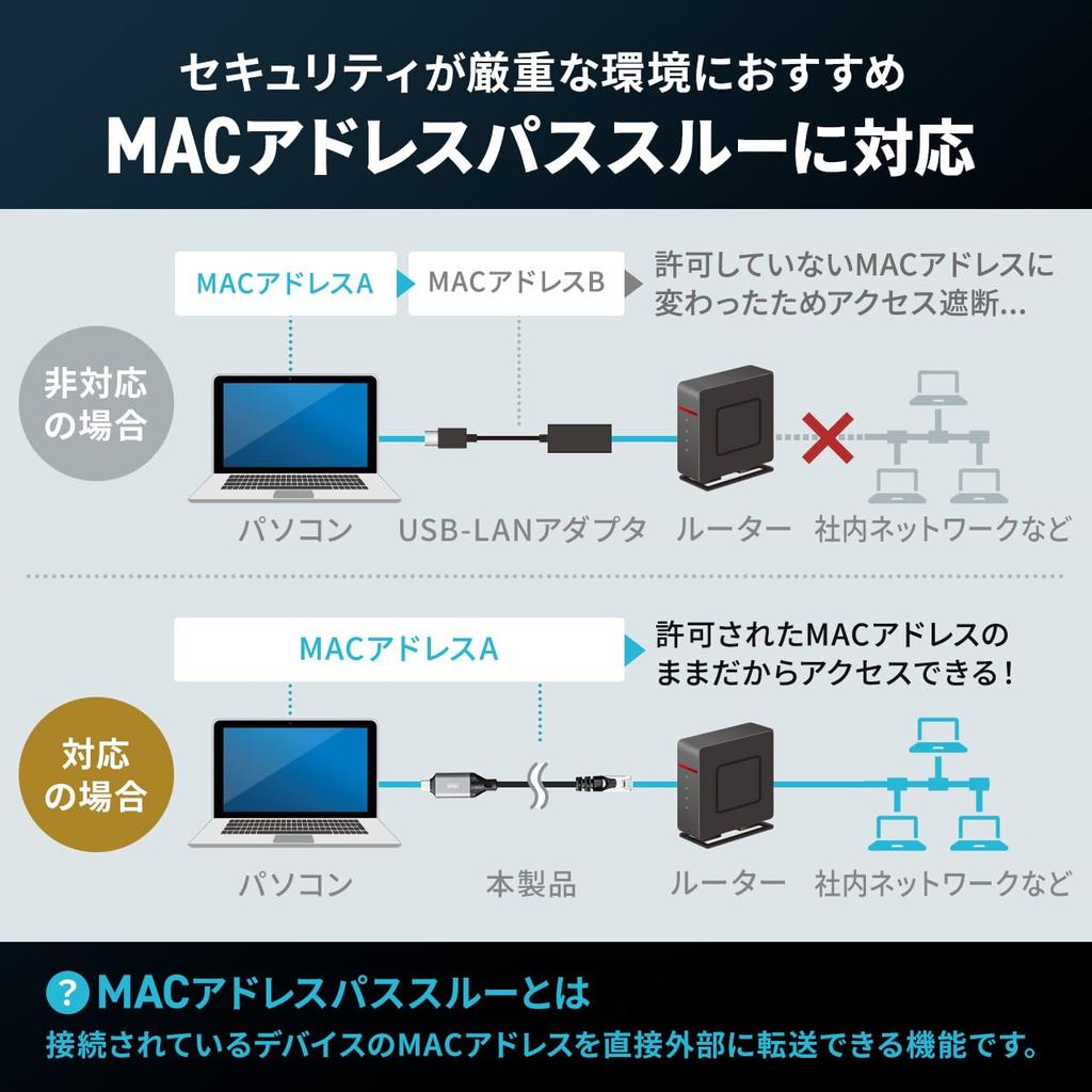 Sanwa Direct USB-C LAN Conversion Cable, 3m, Category 6, 1Gbps, MAC Address Pass-Through, Gigabit Ethernet Cable, Type-C To RJ45, 500-LAN6KC03