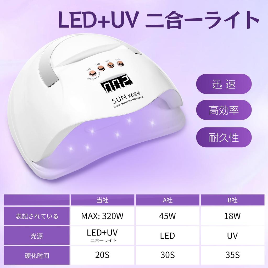 Latest 220W Fast Gel Nail Automatic LED 45W Low Heat Nail Gel Curing LCD Compatible with All Gels 2026 CuringYAMOOCO Light, Sensor, + UV, White,