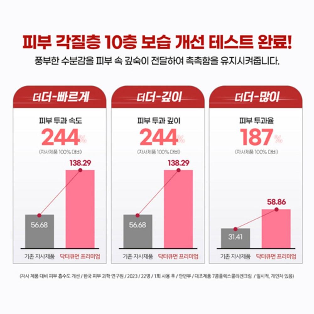 DR. Qman Premium TYPE1 Collagen Cream Pack Augencreme Hautpflege 12-teiliges Set, 6 x 60 g + 5 x 10 g + Augencreme + Spatel, je 1